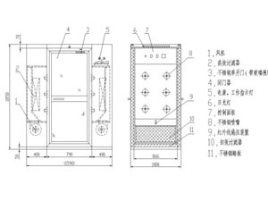风淋室结构说明及分类