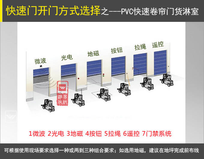 快速卷帘门开门方式