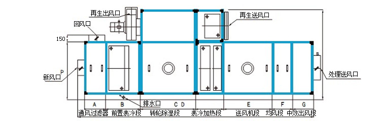 转轮除湿机